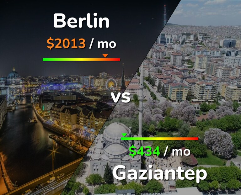 Cost of living in Berlin vs Gaziantep infographic