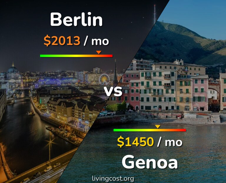 Cost of living in Berlin vs Genoa infographic