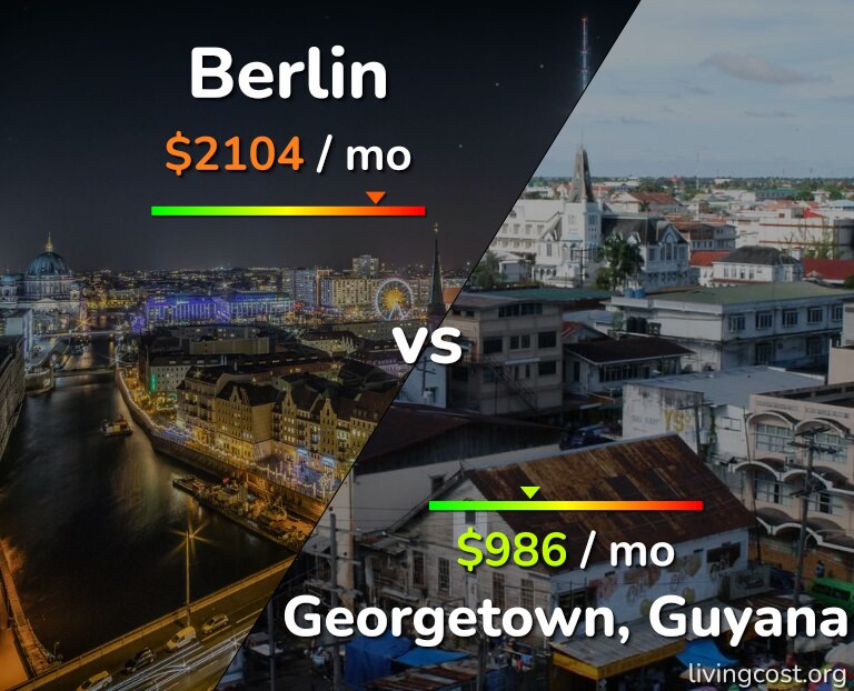 Cost of living in Berlin vs Georgetown infographic