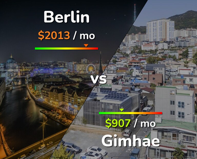 Cost of living in Berlin vs Gimhae infographic