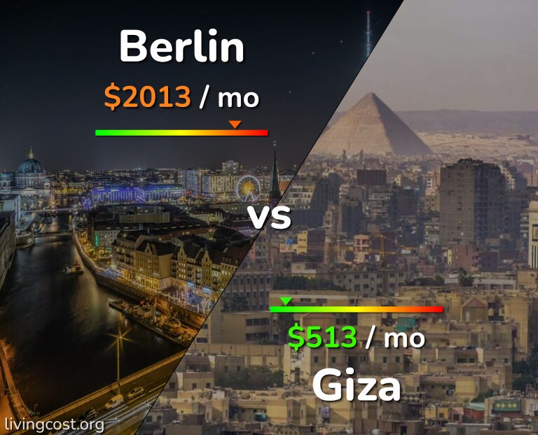 Cost of living in Berlin vs Giza infographic