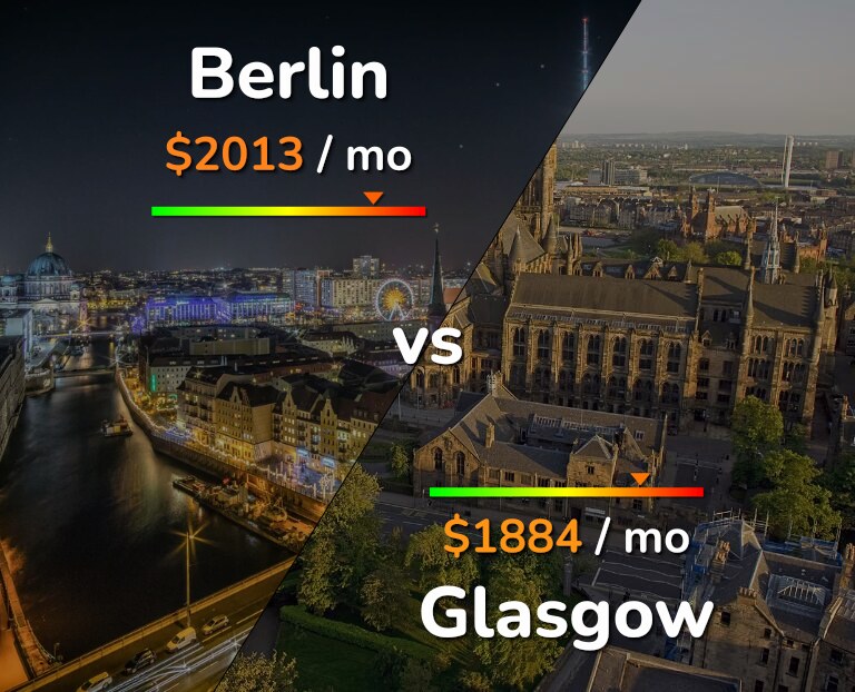 Cost of living in Berlin vs Glasgow infographic