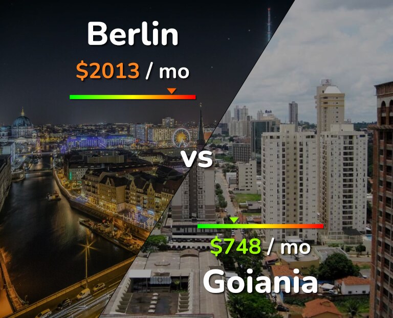 Cost of living in Berlin vs Goiania infographic