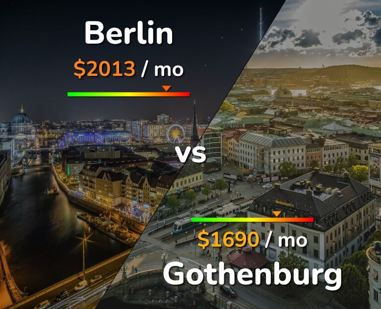 Cost of living in Berlin vs Gothenburg infographic