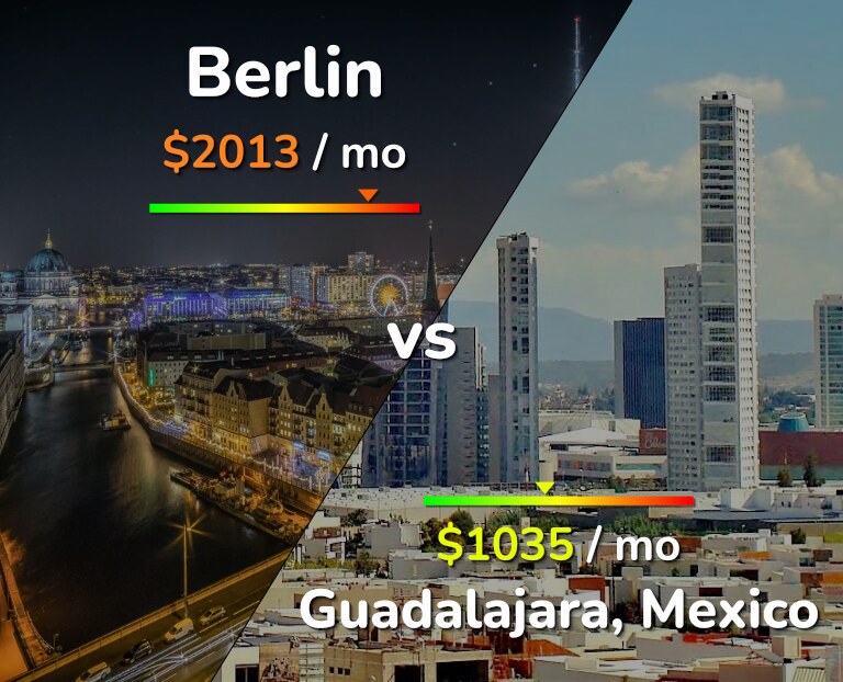 Cost of living in Berlin vs Guadalajara infographic