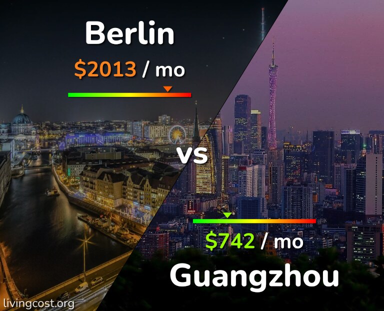 Cost of living in Berlin vs Guangzhou infographic
