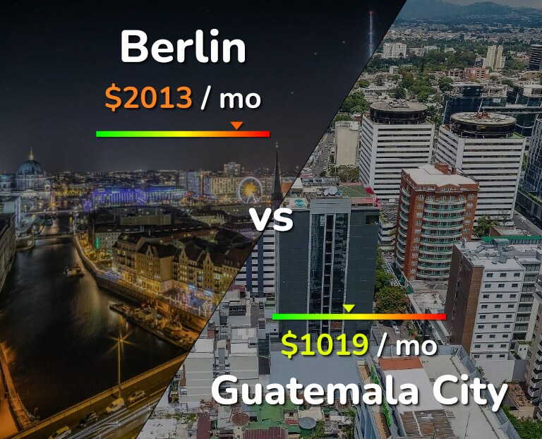 Cost of living in Berlin vs Guatemala City infographic