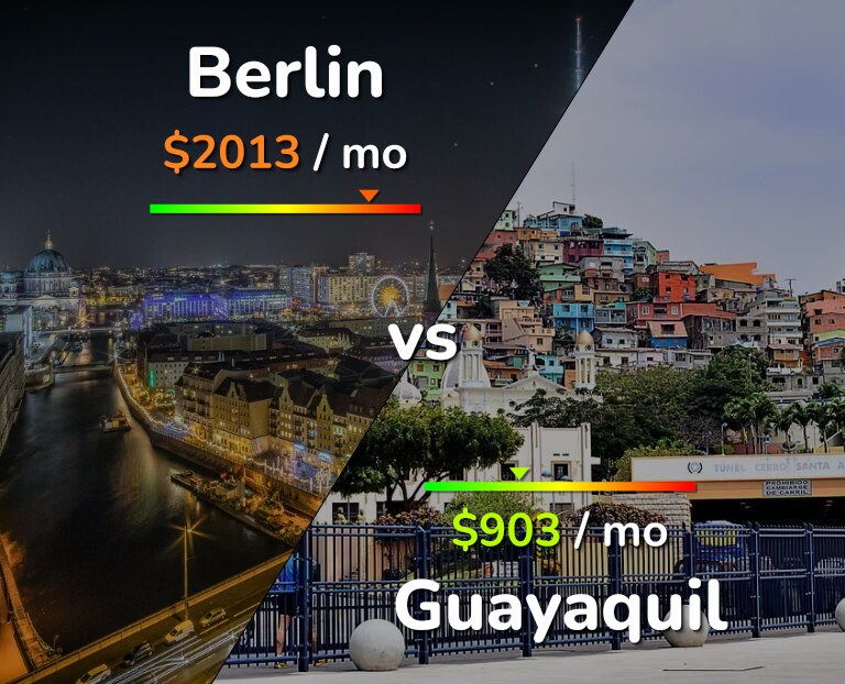 Cost of living in Berlin vs Guayaquil infographic