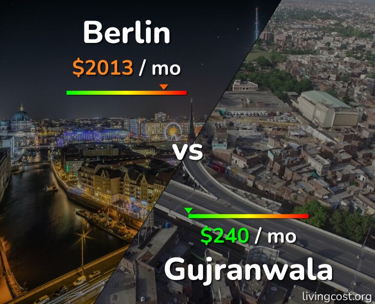 Cost of living in Berlin vs Gujranwala infographic