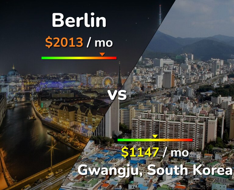 Cost of living in Berlin vs Gwangju infographic