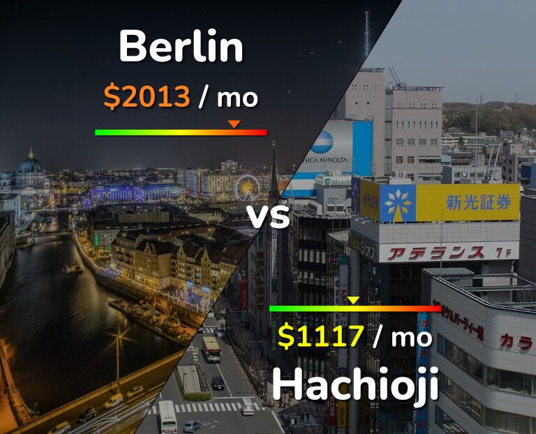 Cost of living in Berlin vs Hachioji infographic