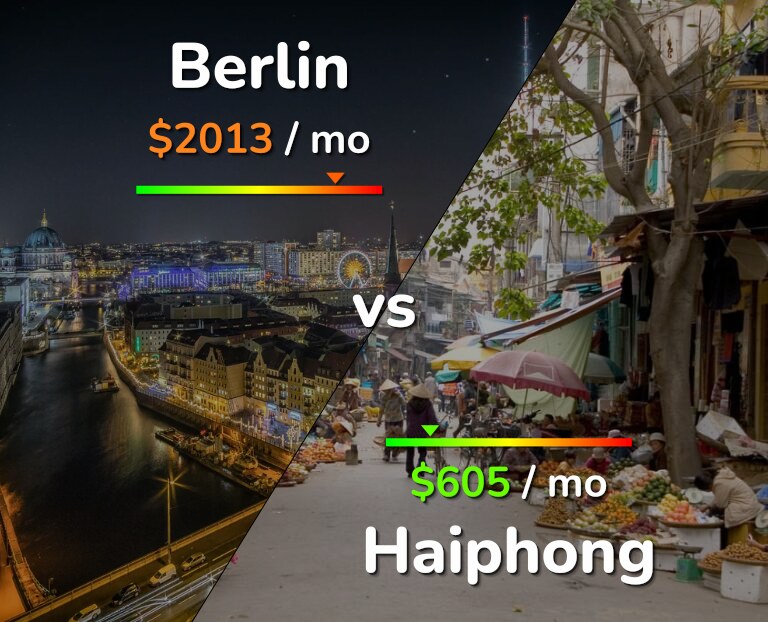 Cost of living in Berlin vs Haiphong infographic