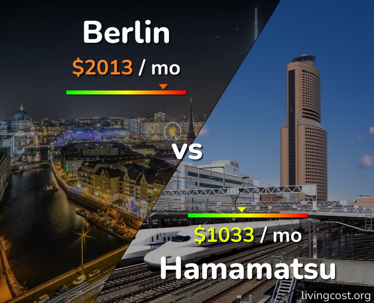 Cost of living in Berlin vs Hamamatsu infographic
