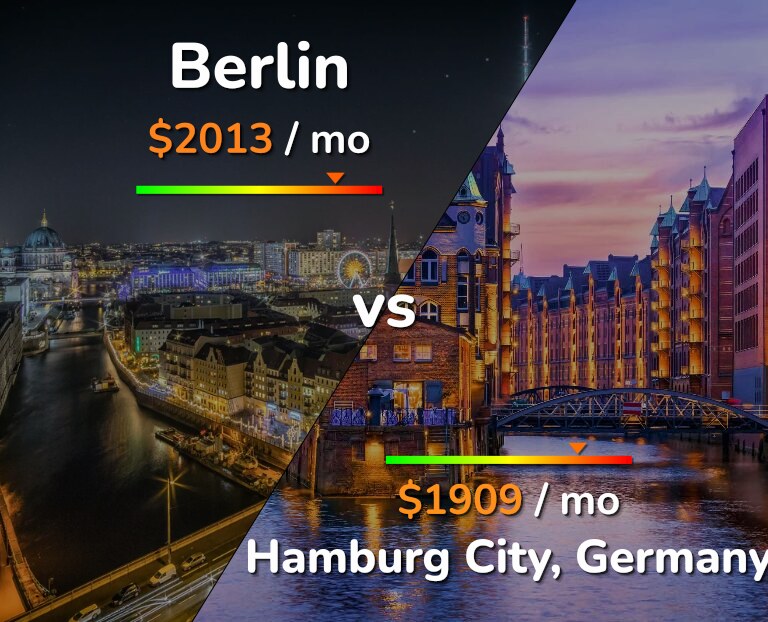 Cost of living in Berlin vs Hamburg City infographic