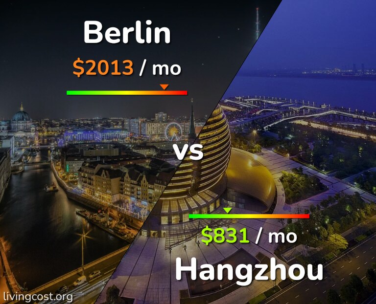 Cost of living in Berlin vs Hangzhou infographic