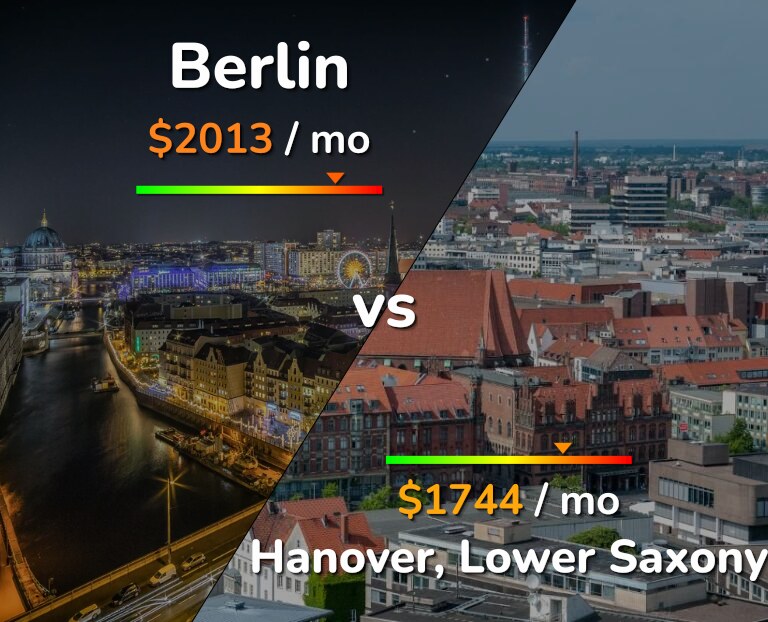 Cost of living in Berlin vs Hanover infographic