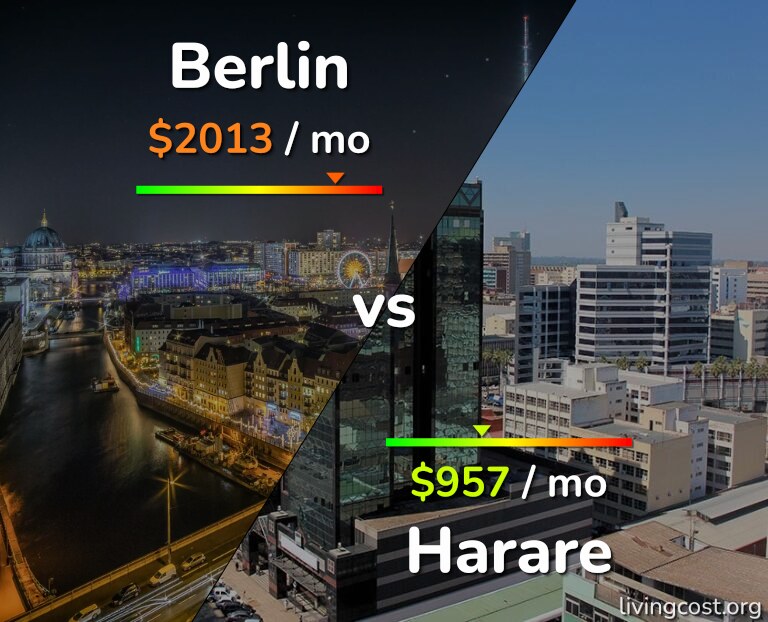 Cost of living in Berlin vs Harare infographic