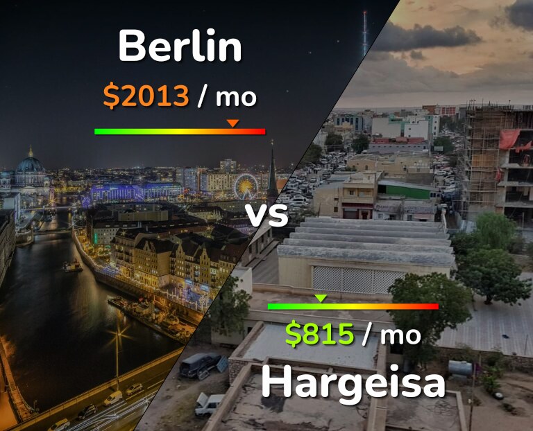 Cost of living in Berlin vs Hargeisa infographic