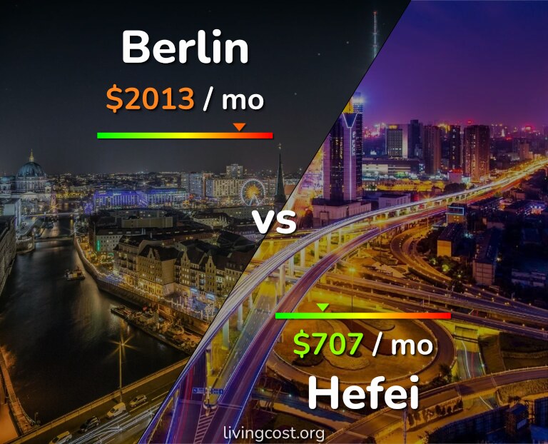 Cost of living in Berlin vs Hefei infographic