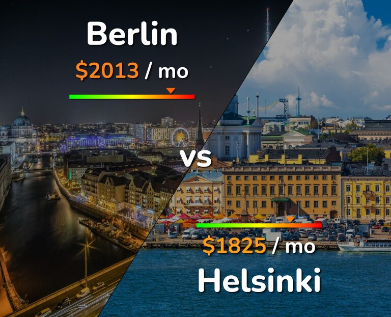 Cost of living in Berlin vs Helsinki infographic