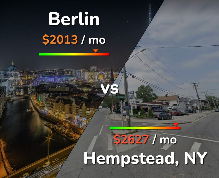 Cost of living in Berlin vs Hempstead infographic
