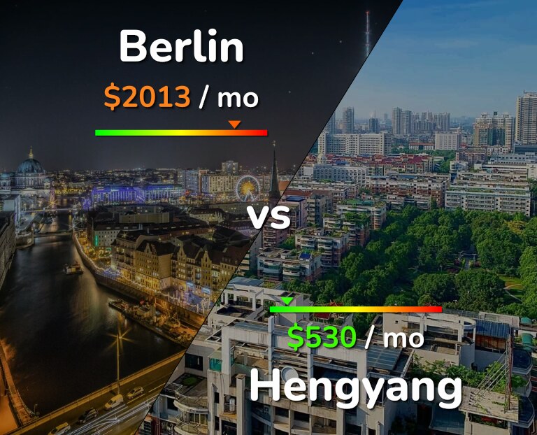 Cost of living in Berlin vs Hengyang infographic