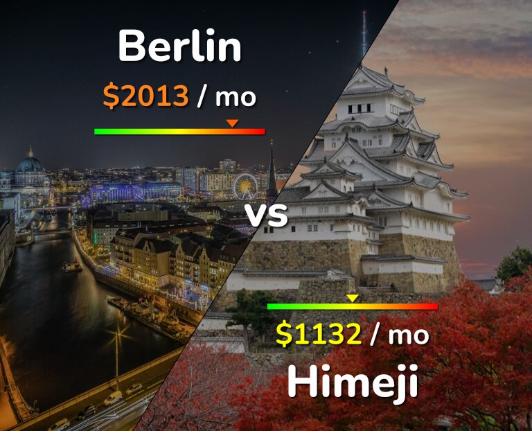 Cost of living in Berlin vs Himeji infographic