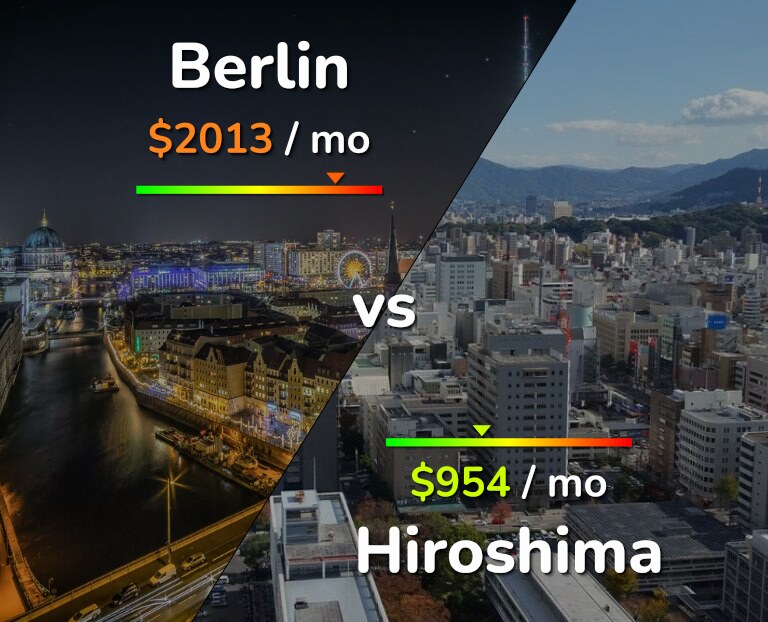 Cost of living in Berlin vs Hiroshima infographic