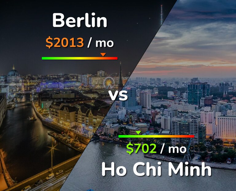 Cost of living in Berlin vs Ho Chi Minh infographic