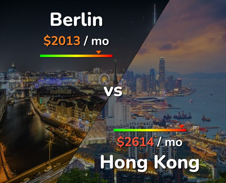 Cost of living in Berlin vs Hong Kong infographic