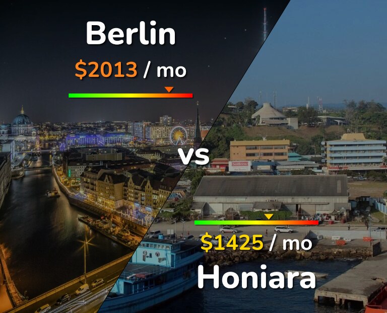 Cost of living in Berlin vs Honiara infographic