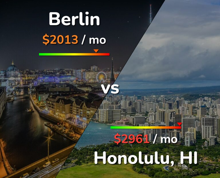 Cost of living in Berlin vs Honolulu infographic