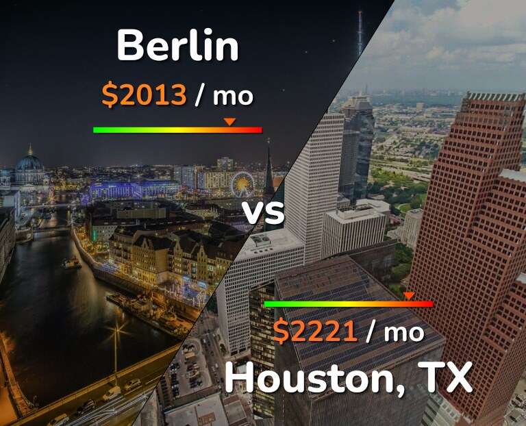 Cost of living in Berlin vs Houston infographic