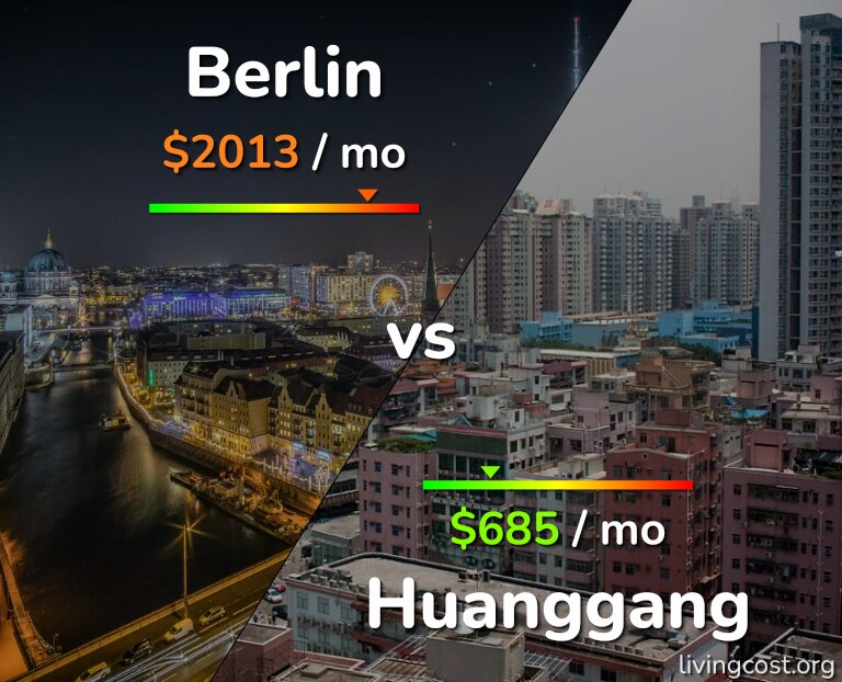 Cost of living in Berlin vs Huanggang infographic