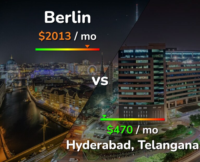 Cost of living in Berlin vs Hyderabad, India infographic