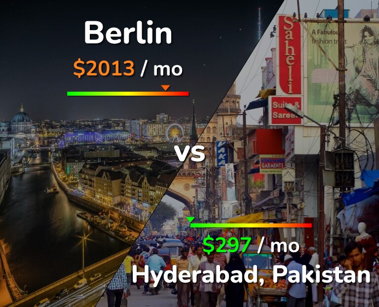 Cost of living in Berlin vs Hyderabad, Pakistan infographic