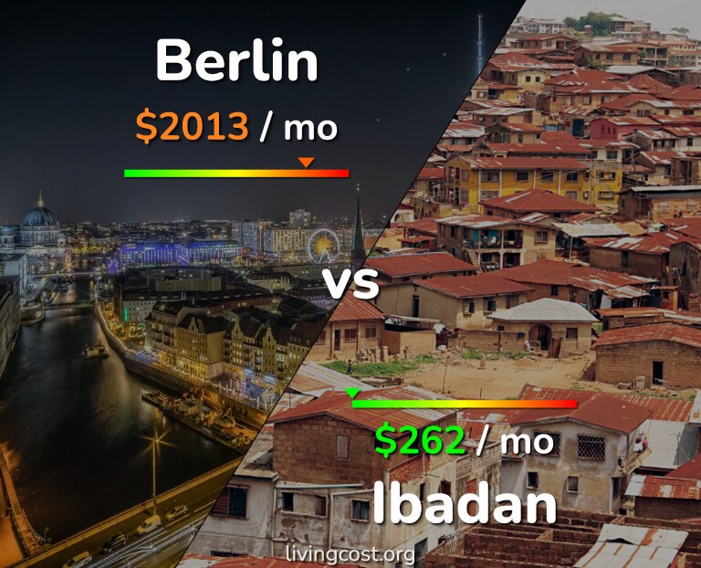 Cost of living in Berlin vs Ibadan infographic