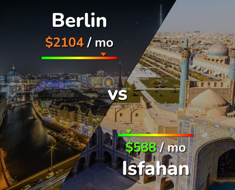 Cost of living in Berlin vs Isfahan infographic