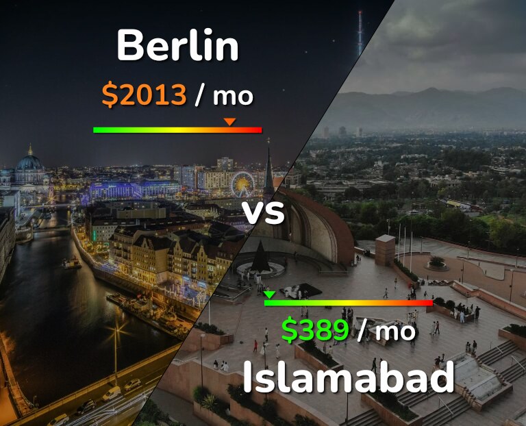 Cost of living in Berlin vs Islamabad infographic