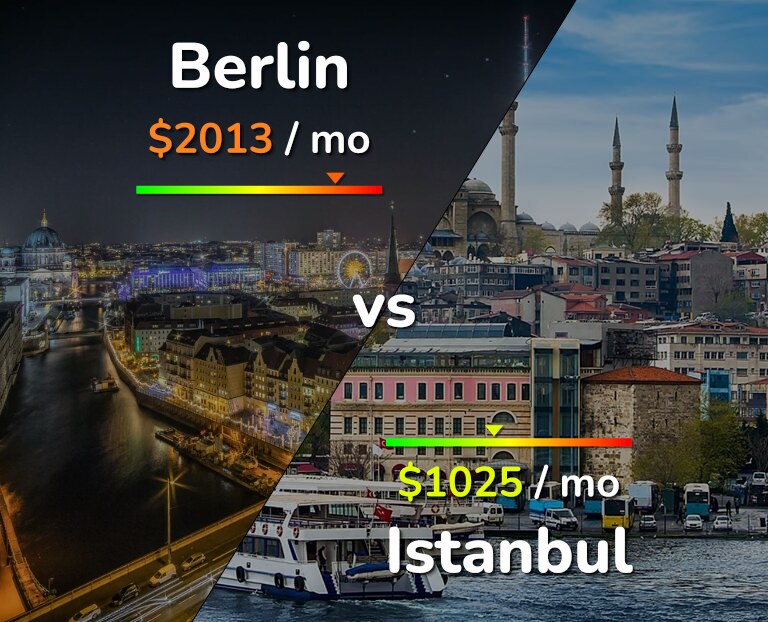 Cost of living in Berlin vs Istanbul infographic