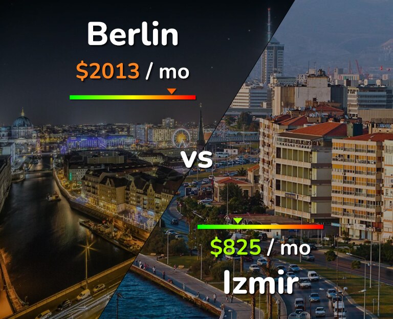 Cost of living in Berlin vs Izmir infographic
