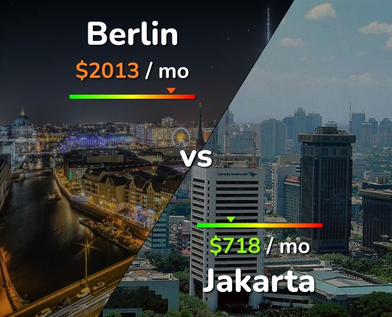 Cost of living in Berlin vs Jakarta infographic