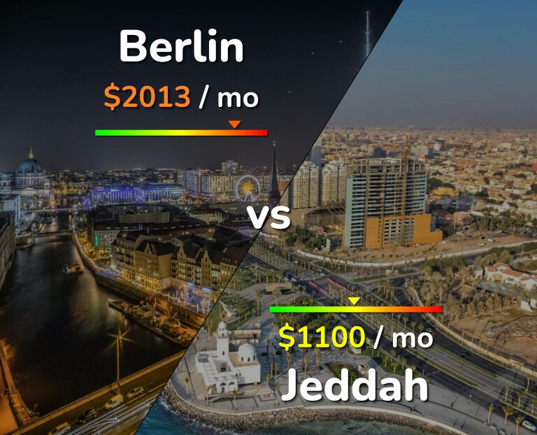 Cost of living in Berlin vs Jeddah infographic