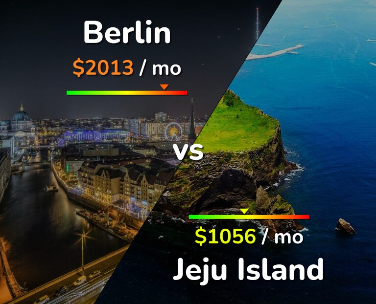Cost of living in Berlin vs Jeju Island infographic