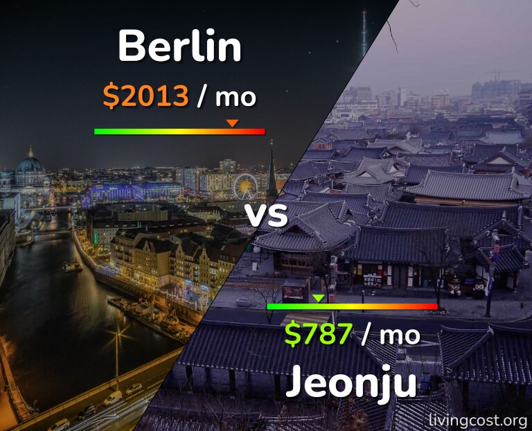 Cost of living in Berlin vs Jeonju infographic