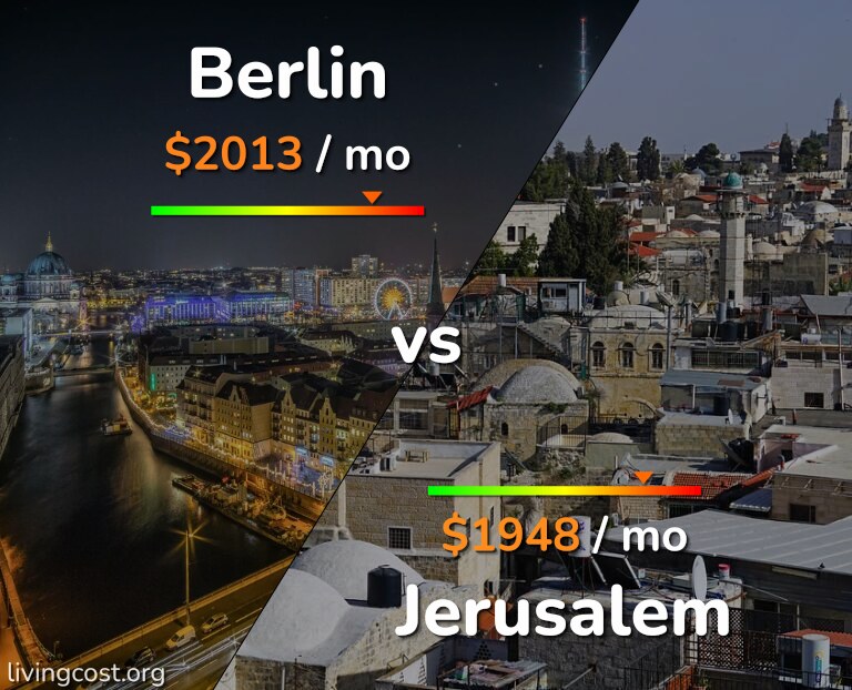 Cost of living in Berlin vs Jerusalem infographic