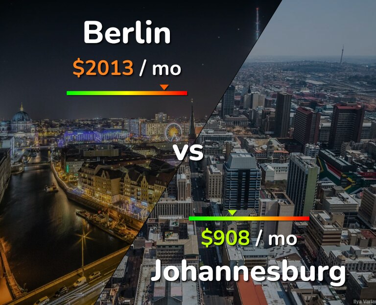 Cost of living in Berlin vs Johannesburg infographic