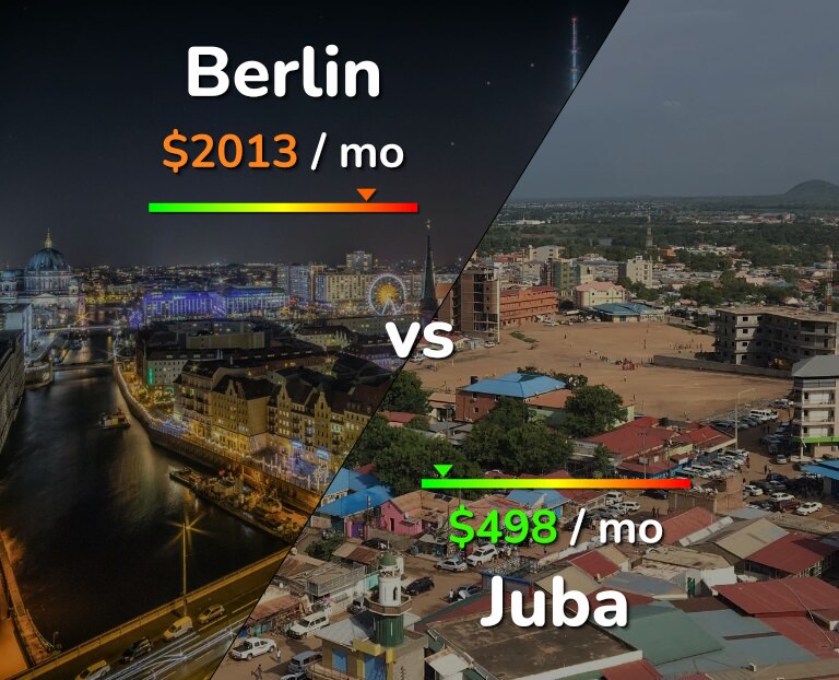 Cost of living in Berlin vs Juba infographic