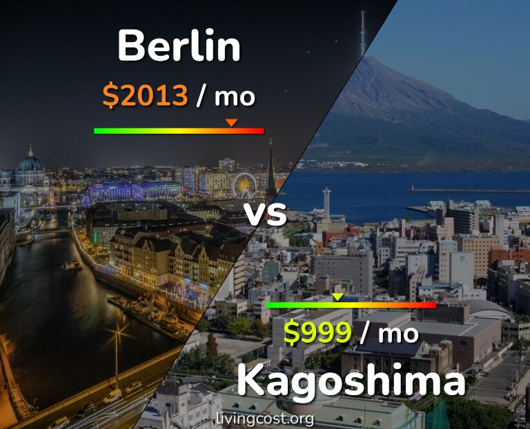 Cost of living in Berlin vs Kagoshima infographic