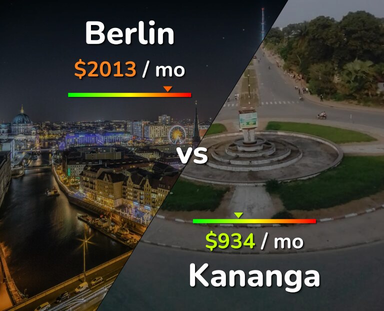 Cost of living in Berlin vs Kananga infographic